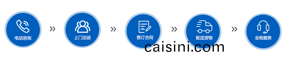 代(dai)理流(liu)程
