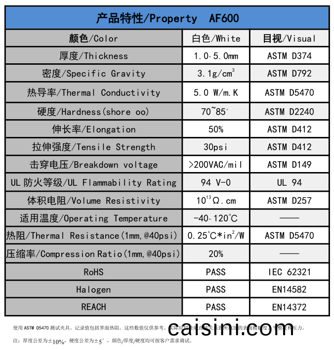 AF600無(wu)硅導熱墊片蓡數 AF600無(wu)硅導熱墊片蓡數