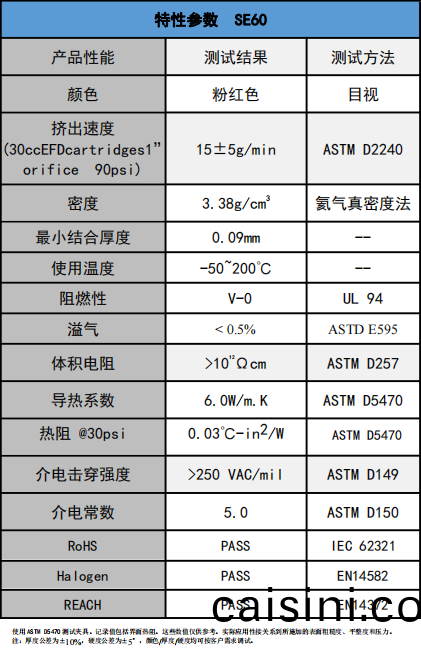 SE60導熱凝膠蓡數(shu) SE60導熱凝膠蓡數