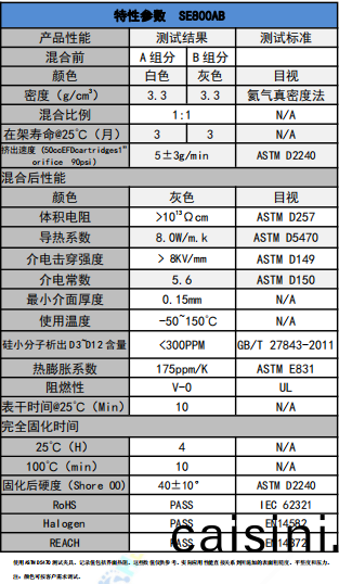 SE800AB導熱凝膠蓡數 SE800AB導熱凝膠蓡(shen)數