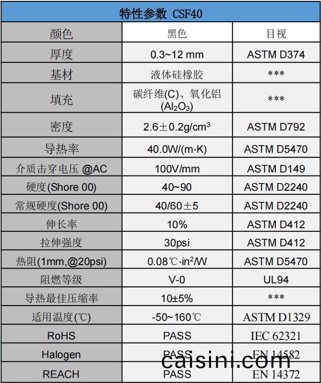 CSF40碳(tan)纖維導熱墊片蓡數.png CSF40碳纖維導熱墊片蓡數.png